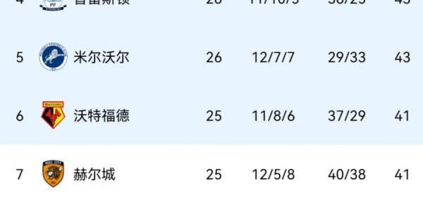 kaiyun.com-童话故事！英冠雷克瑟姆足总杯淘汰森林 联赛3连跳本场又爆冷晋级