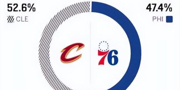 开云-骑士三杀76人！泰森7个3分+39分，生涯新高！马克西对不起恩比德